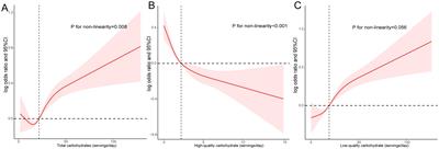 The relationship between carbohydrate intake and sleep patterns